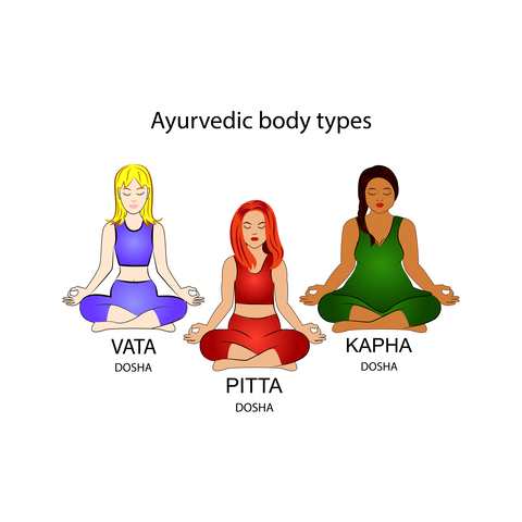 dosha, marma massage, abhayanga massage