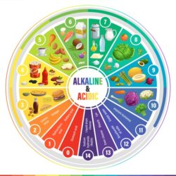 Body pH Balancing